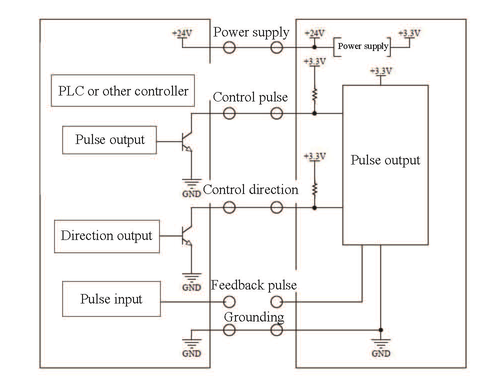 5 Z-EFG-20 Өнеркәсіптік роботты ұстағыш