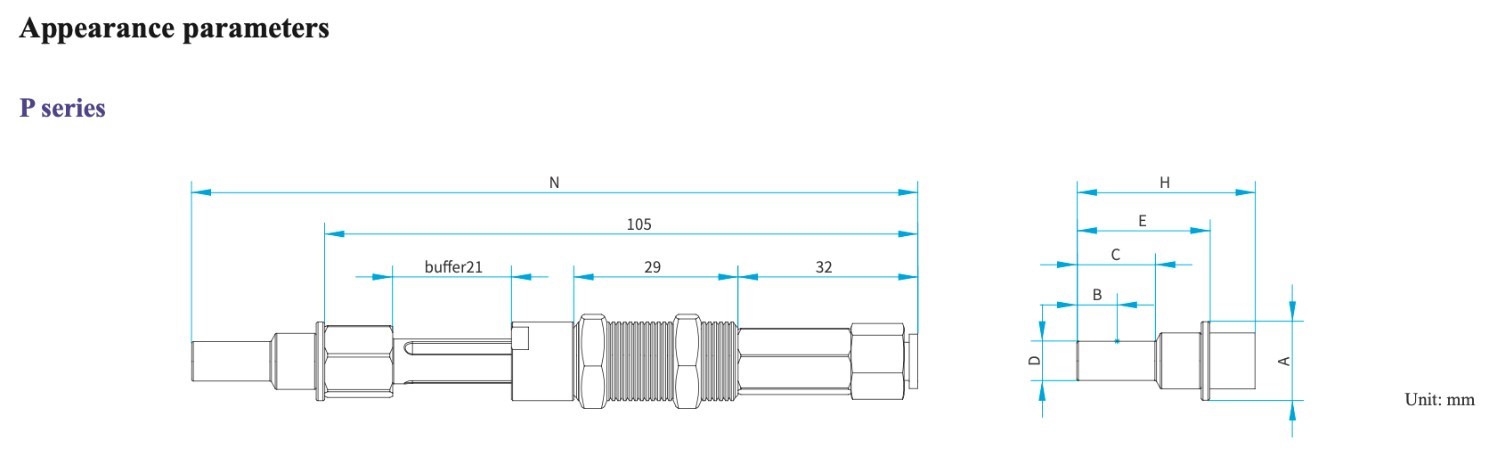 ISC Inner Soft Clamp paramèt aparans