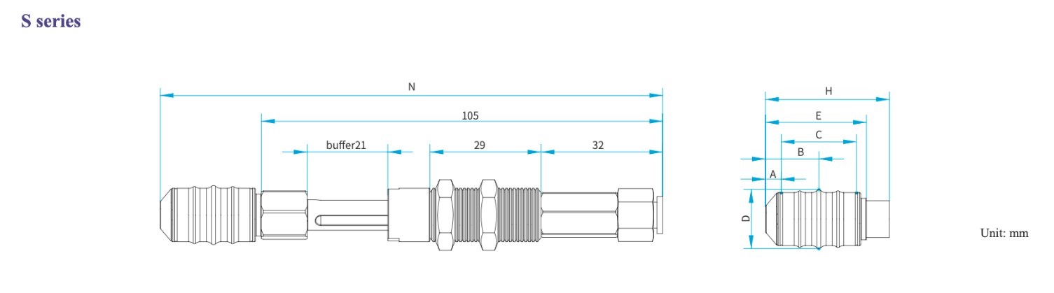 ISC Inner Soft Clamp série S