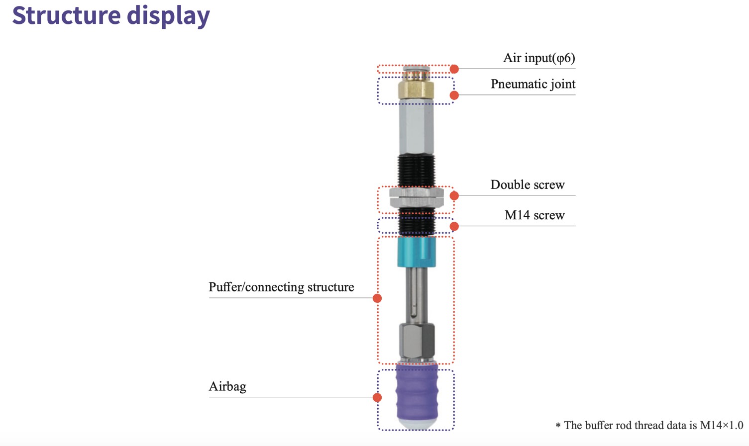 Displej ISC Inner Soft Clamp Structure