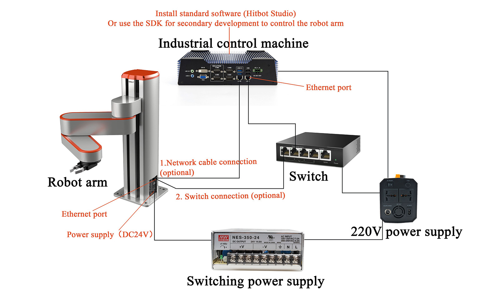 Industrial Robotic Arm - Z-Arm-1832 (12)