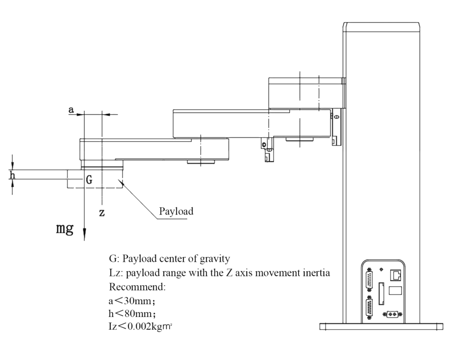 Индустриална роботизирана ръка - Z-Arm-1832 (5)