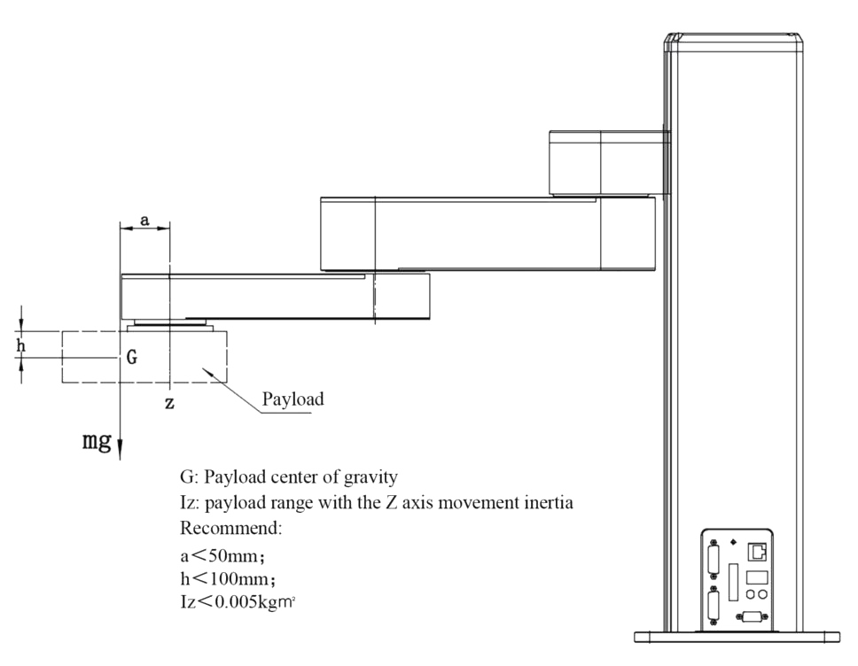 Industriell robotarm - Z-Arm-1832 (6)