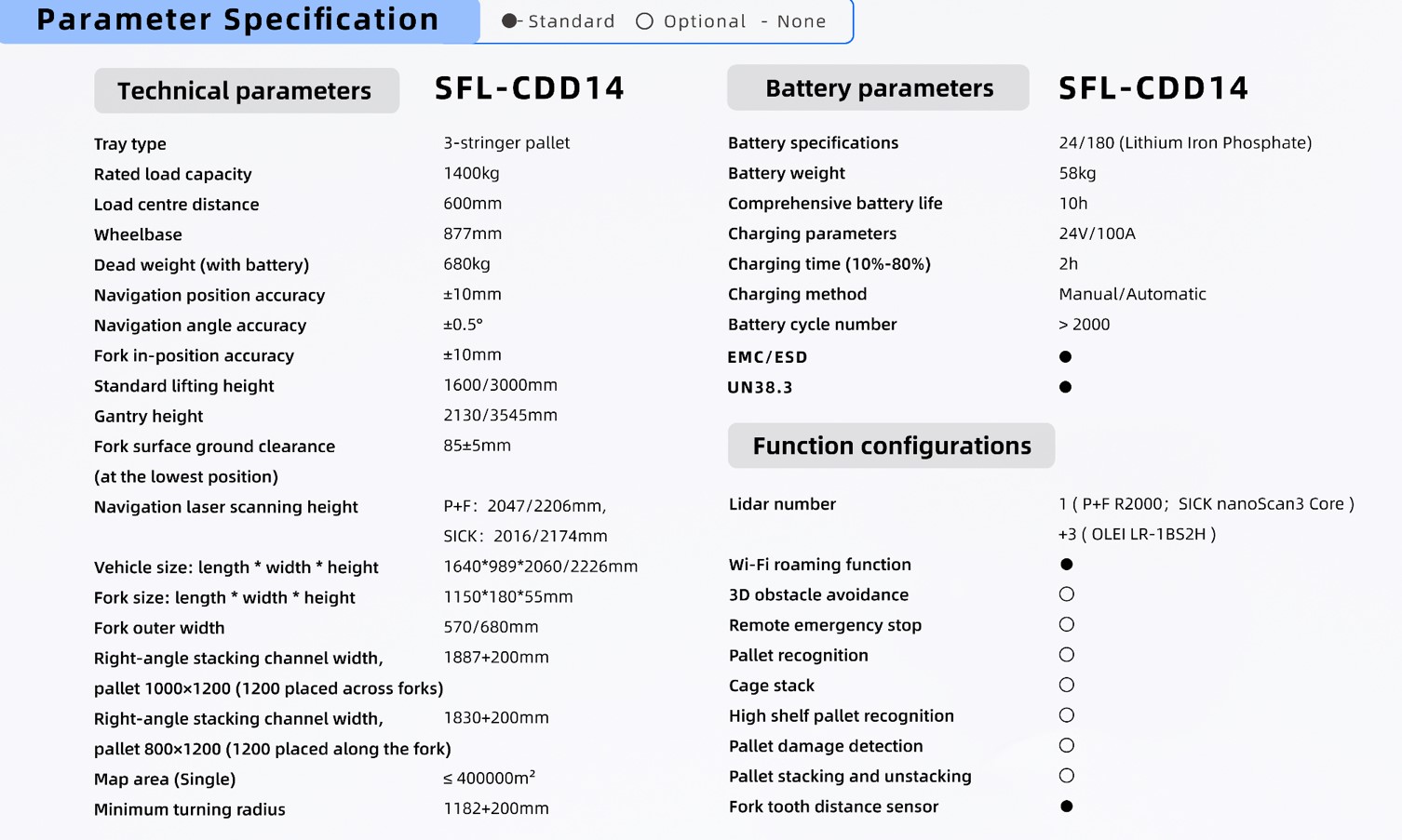 Parameter Spezifizéierung SFL-CDD14 Smart Forklift