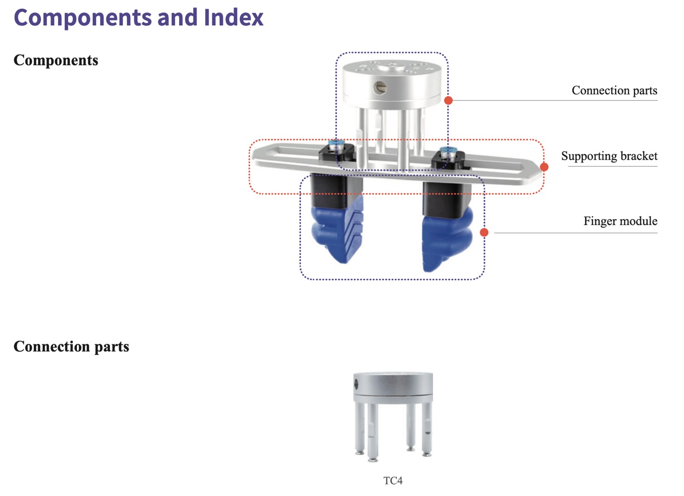 Soft Finger Gripper Components