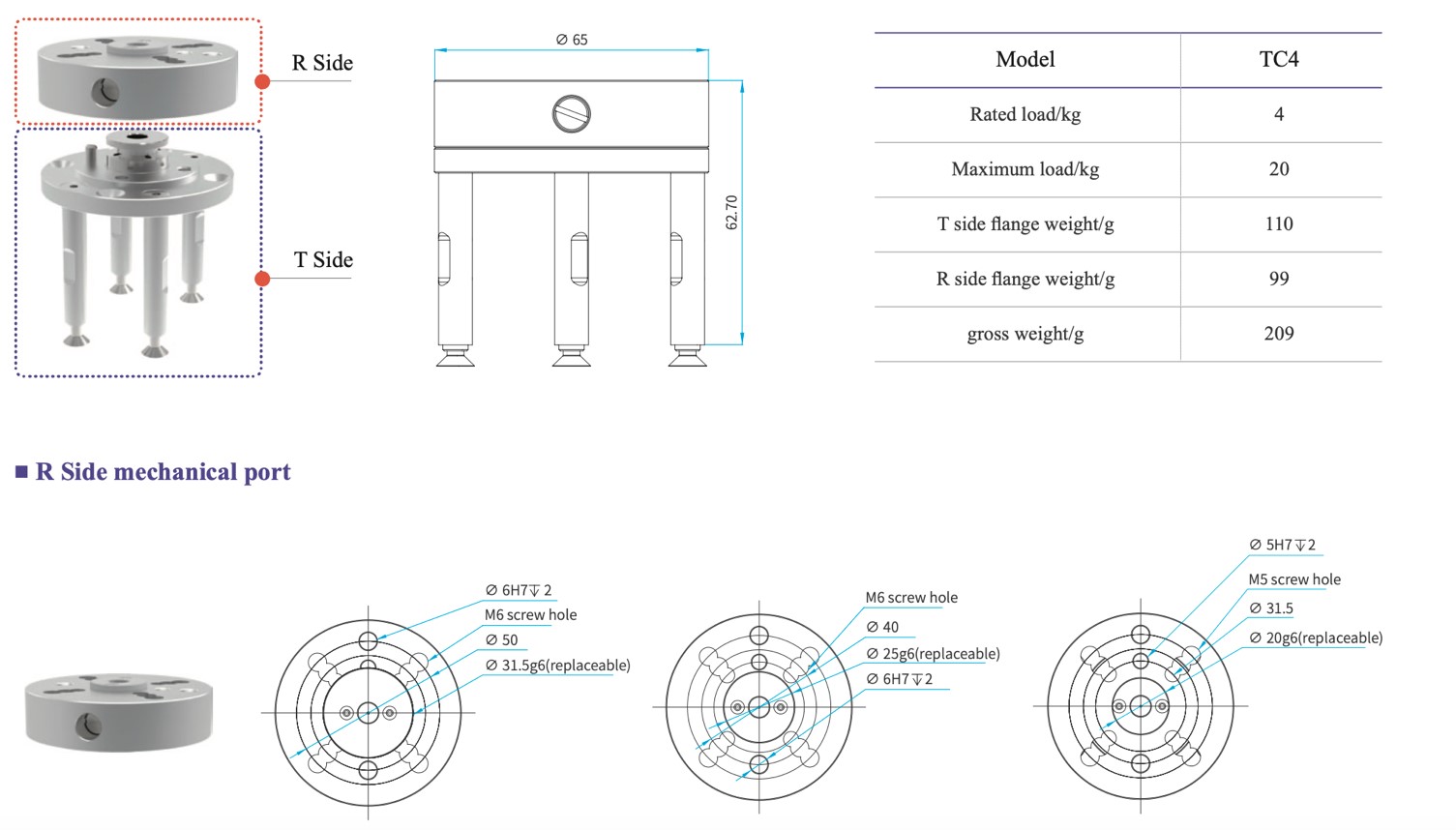 Digitus mollis Grippers Connection partes