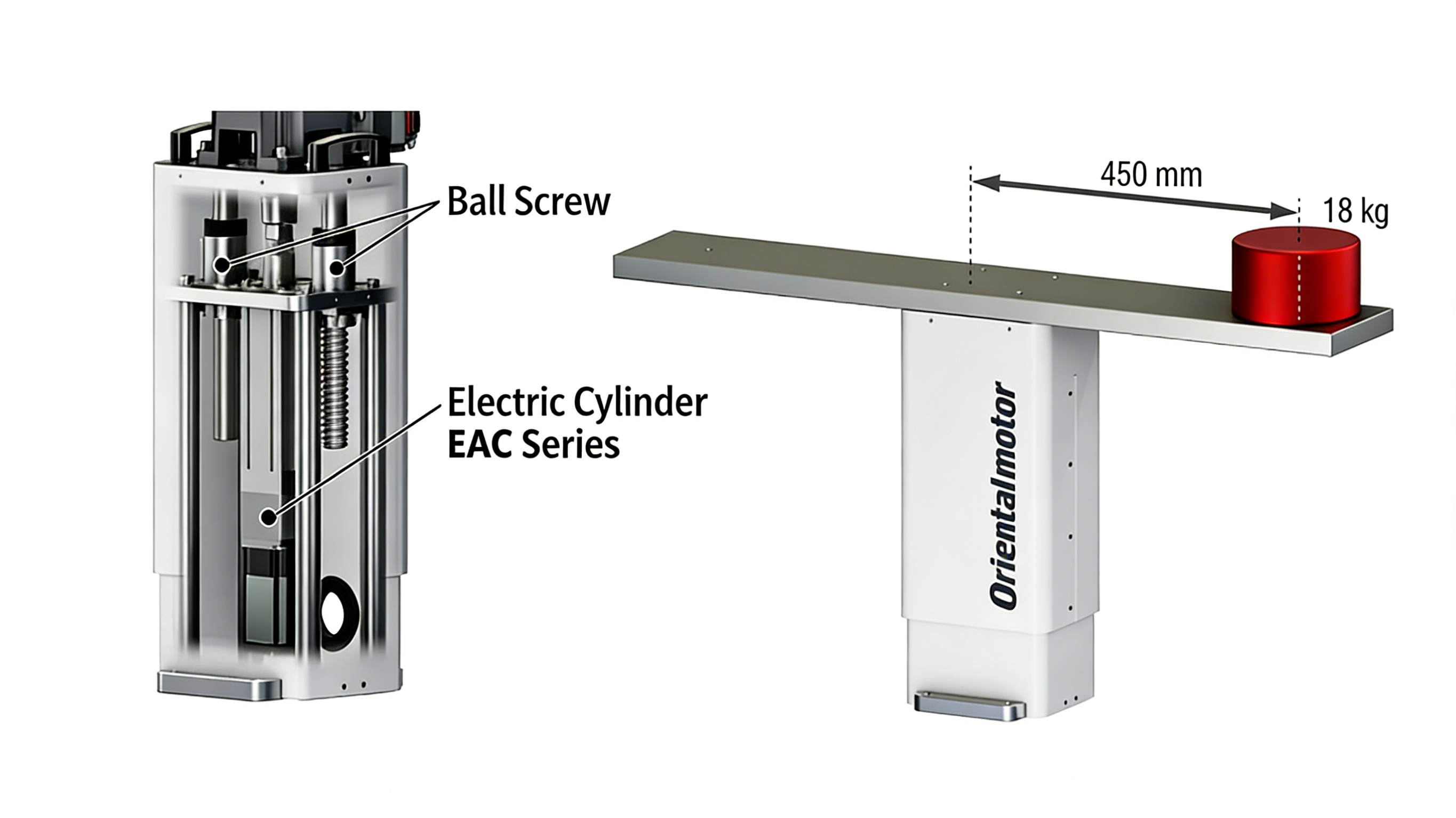 Inertia Achieved by Ball Screw