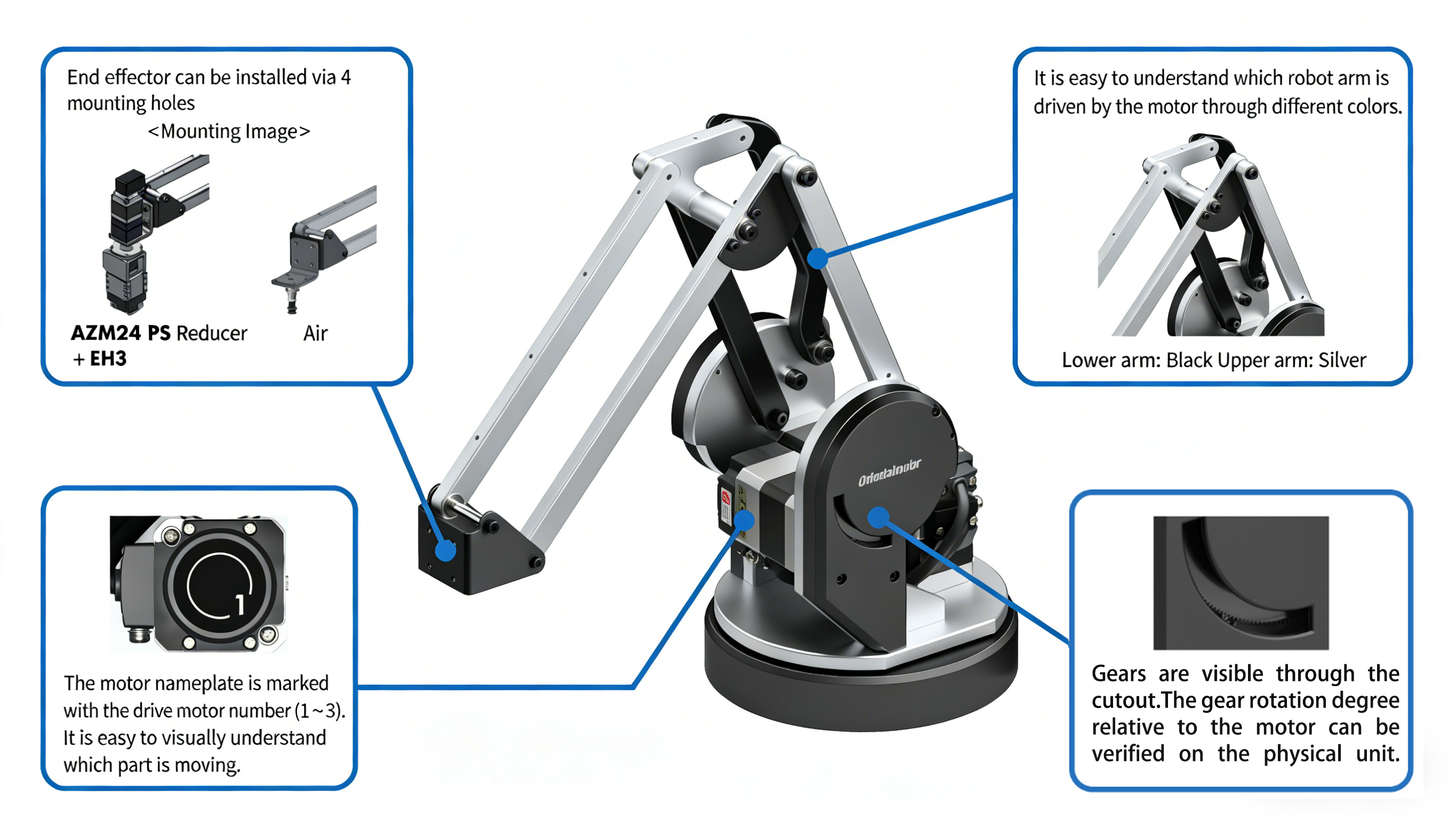 Motion System Mastering