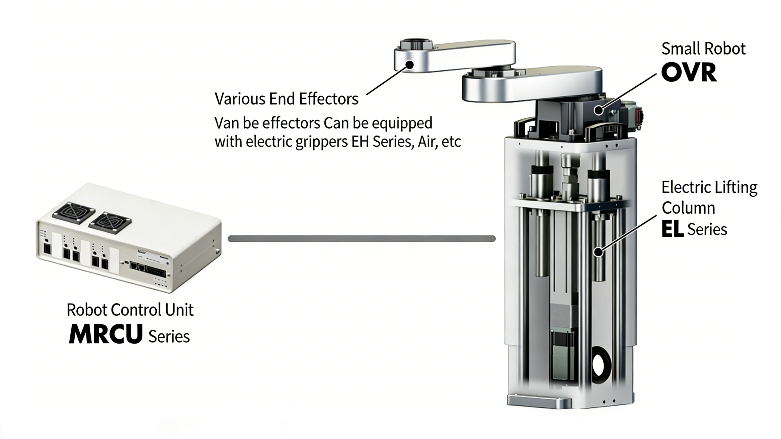 Two Axes of Accessories