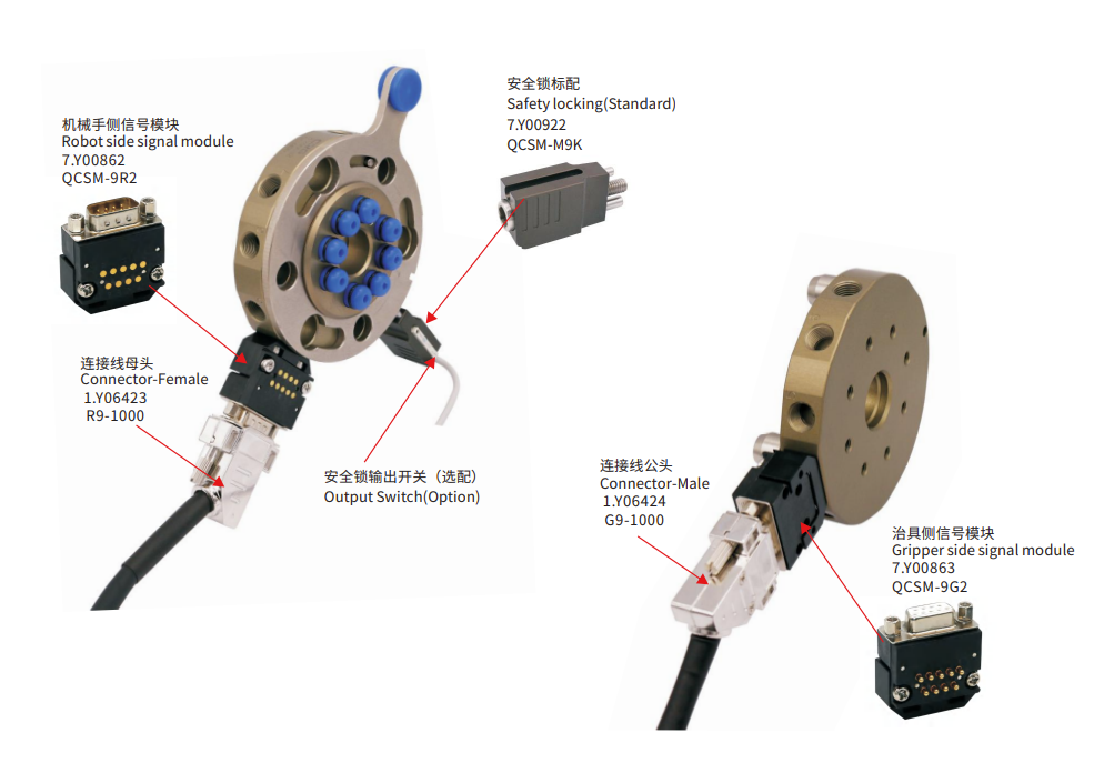 accessories of round manual quick changer