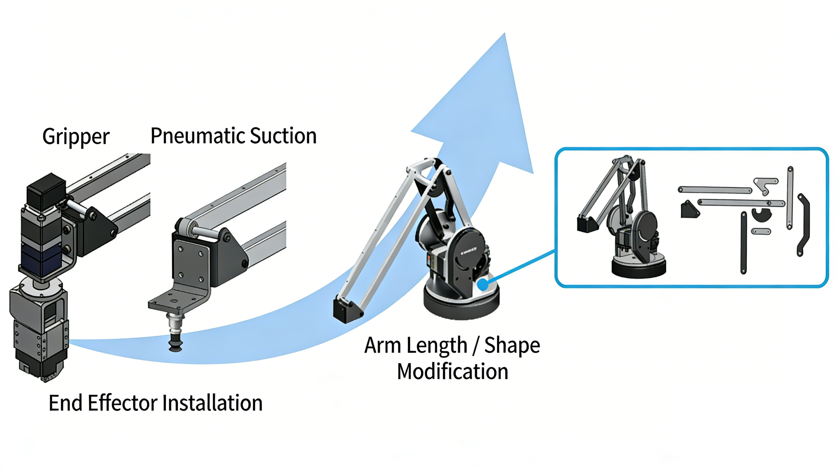 customizable robot arm and end effector