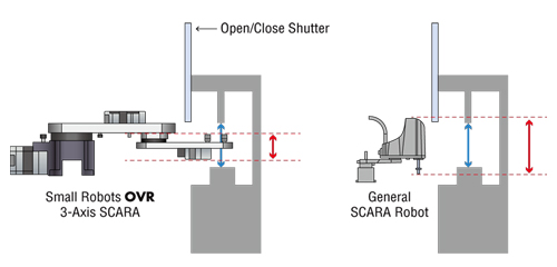 lm-scara-flat-scara-robot-comparison