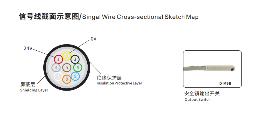singal wire cross-section